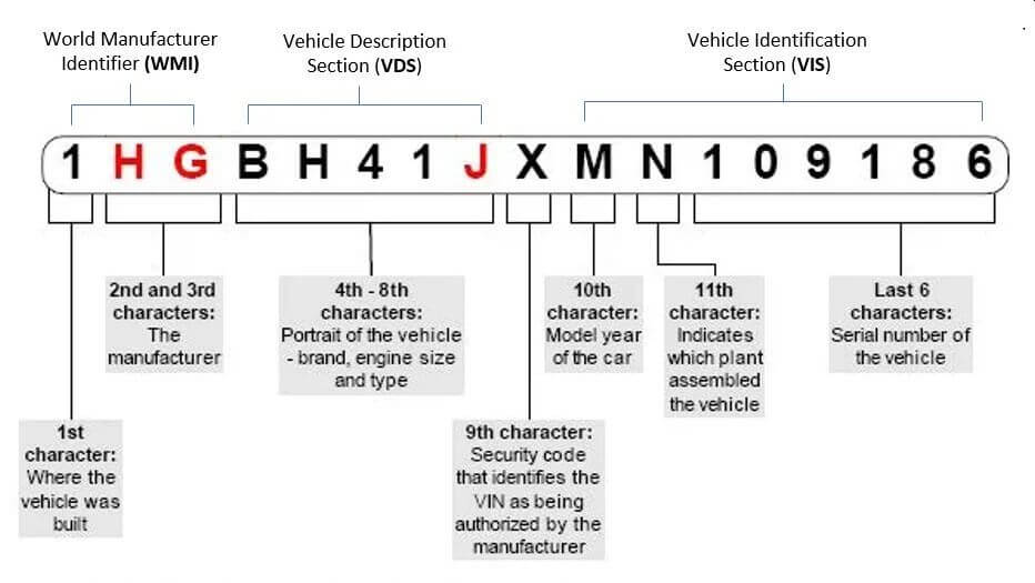 Vin Search Paint Code   Vin Numbers 